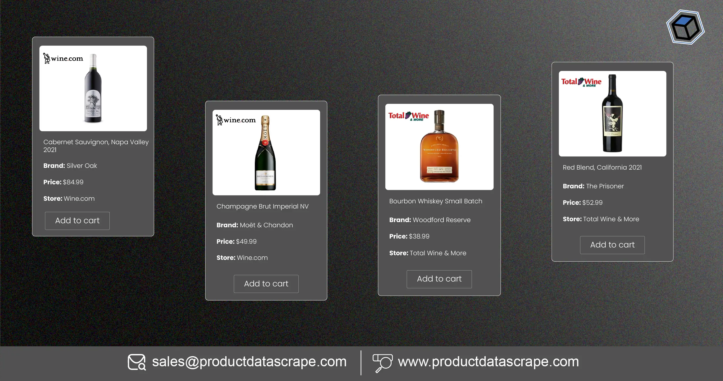 How to Solve Complex Pricing and Trend Analysis Challenges Using Wine & Beer Product